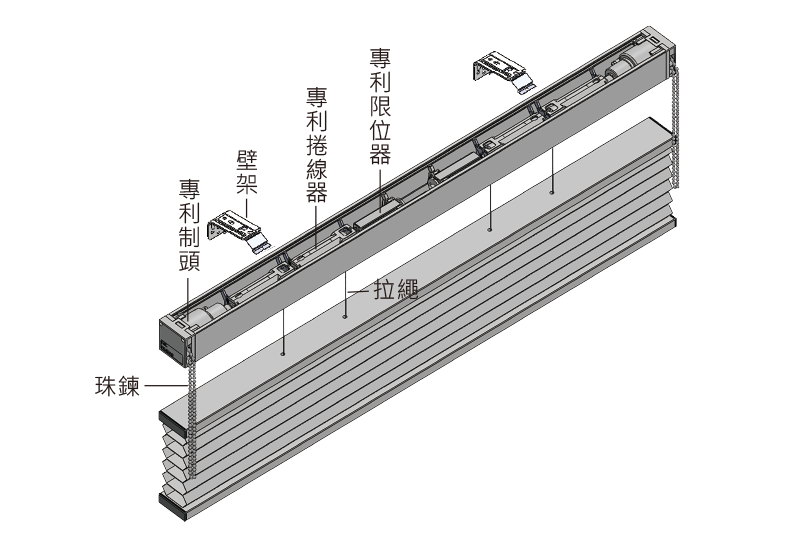 蜂巢簾 - 手拉結構圖-1