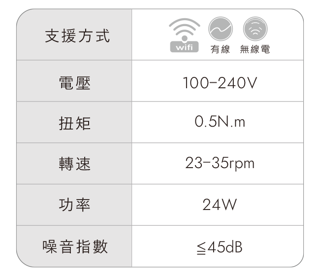 NOVO蜂巢馬達 INFO