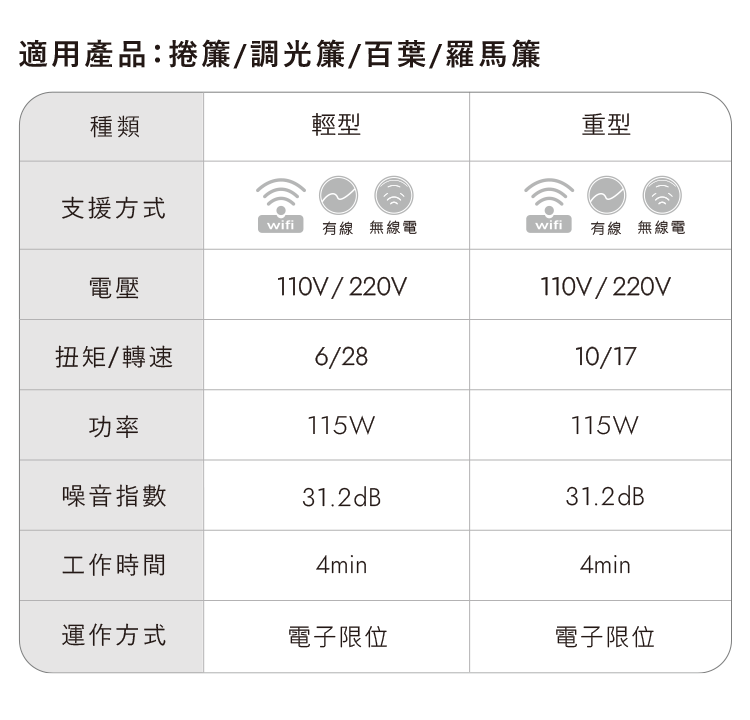 NOVO管狀電機 INFO